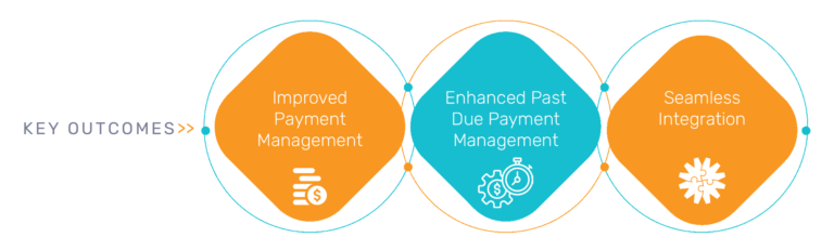 Soluta Success Story - School District Key Outcomes