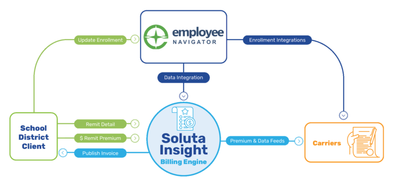 Soluta Success Story - Soluta Approach for School District