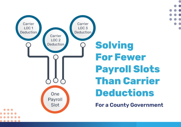 Solving for Limited Payroll Slots