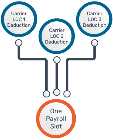 Limited Payroll Slots Graphic
