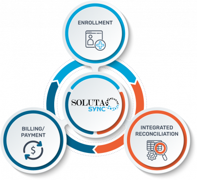 Soluta Sync Graphic